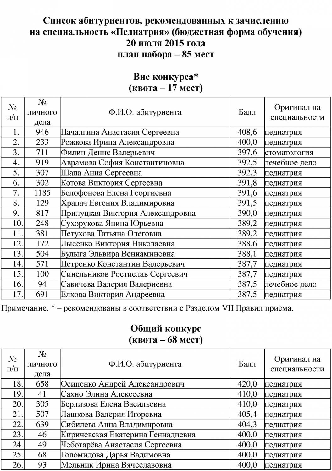 Абитуриент 2018 пгуас когда будет зачисление Абитуриент 2018 пгуас когда будет зачисление
