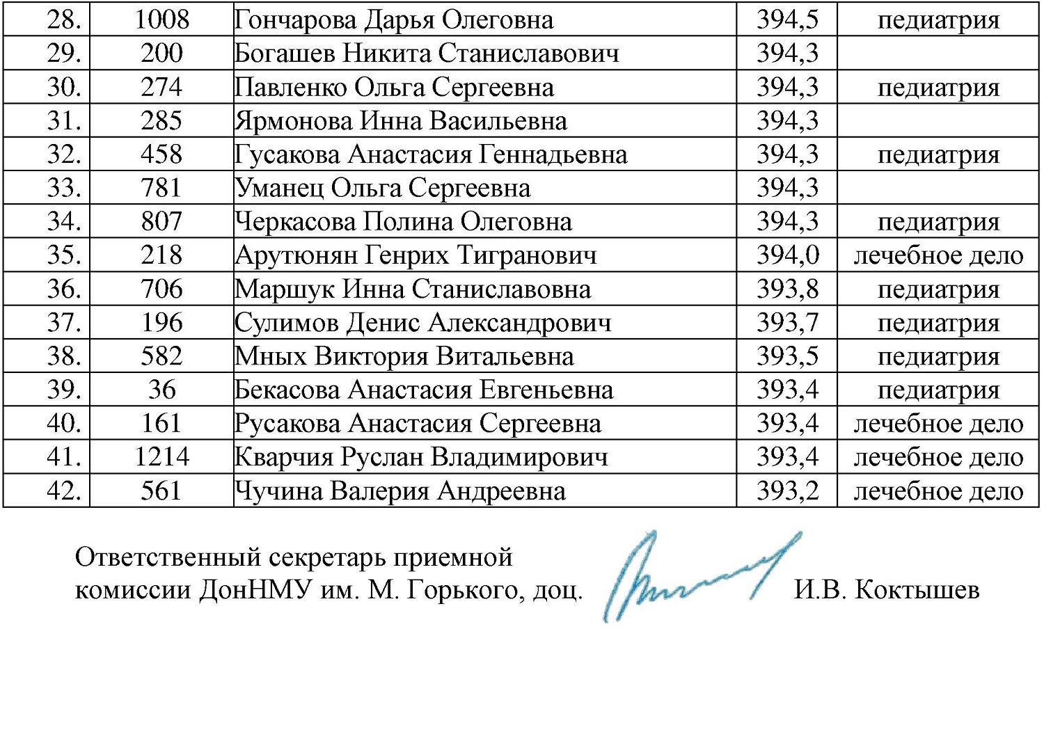 Сколько мест на лечебное дело. Единая форма абитуриента ДНР что это. Как выглядит Единая форма абитуриента. Педиатрия или лечебное дело. Абитуриенты рекомендованные к зачислению картинки.